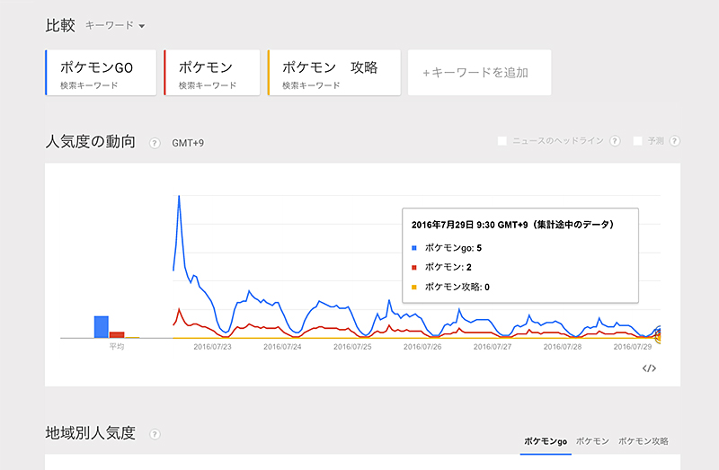 GoogleトレンドでポケモンGO検索